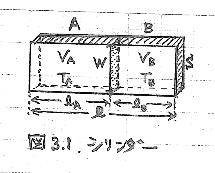 ファイル:物理問題3 1-1-0.png