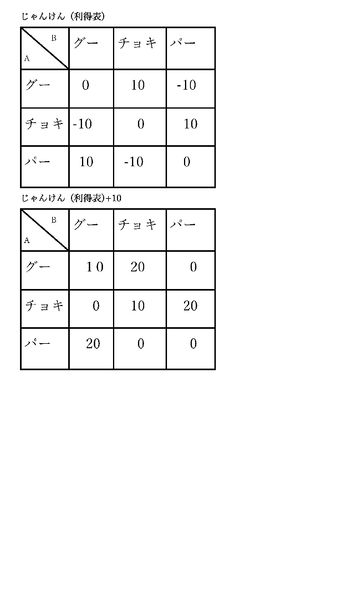 ファイル:Game ページ 1.jpg